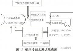 空壓機(jī)組這樣處理節(jié)能效果驚人！有工廠一年省42萬