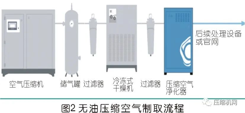 空壓機(jī)在激光切割領(lǐng)域