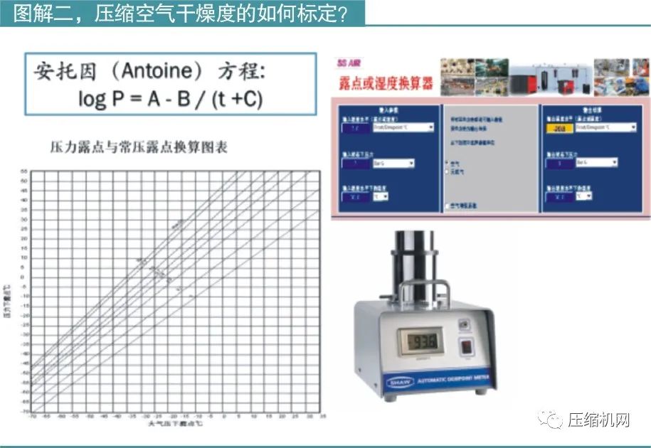 壓縮空氣干燥度的如何標定