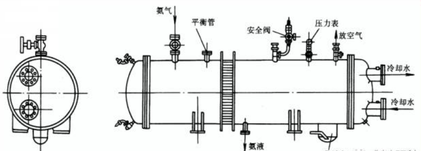 冷干機(jī)冷凝器