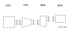 大型空分的空壓機和增壓機的檢修技術(shù)