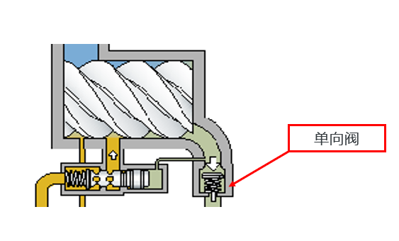 噴油空壓機高溫問題