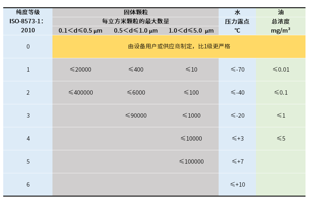 你了解壓力露點(diǎn)嗎？