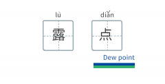 你了解壓力露點(diǎn)嗎？