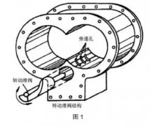 螺桿空壓機(jī)控制方式優(yōu)缺點(diǎn)與節(jié)能效果對(duì)比