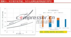 吸干機(jī)再生，為什么說“能用電就不用氣”？