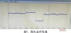 大型螺桿轉子突然抱死，宣告報廢后找到修復方法