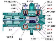 噴油螺桿空壓機余熱回收原理及其應用