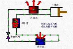 制冷效果差，常見的原因與排除方法